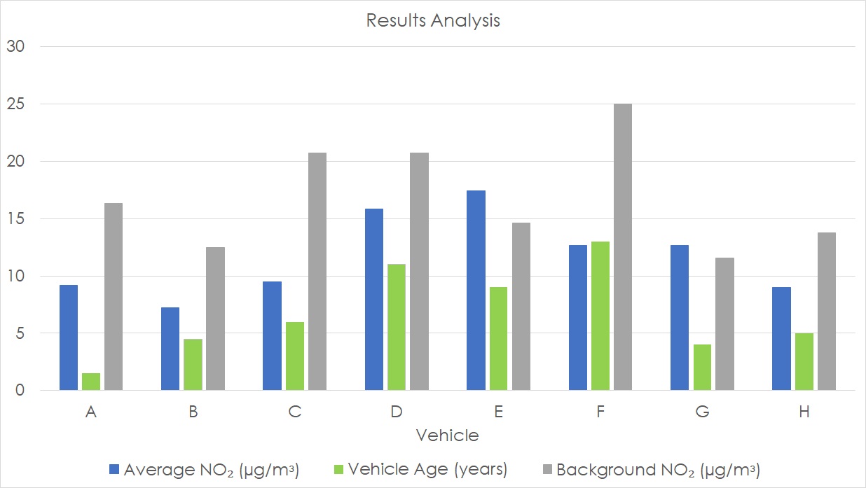 Interior Air Quality Experiment Results Redmore Environmental
